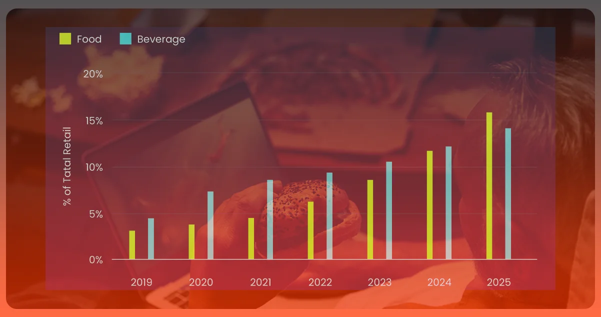 A-Deep-Understanding-of-CPG-Analytics